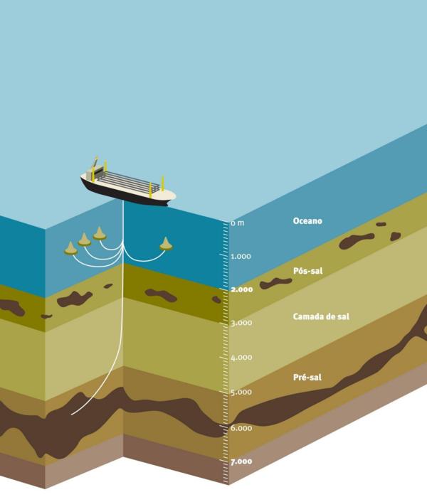 O-Petroleo-e-a-Camada-Pre-sal