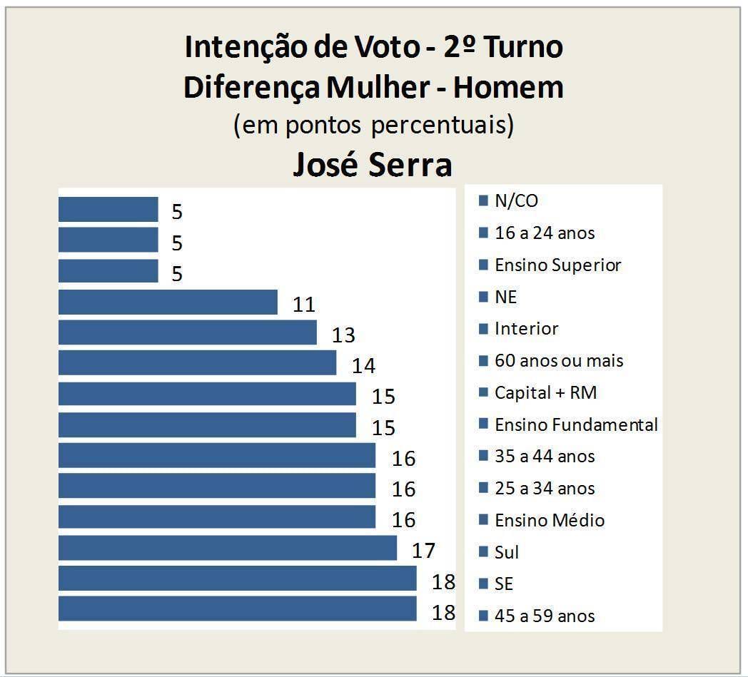 120-20grafico04_220710