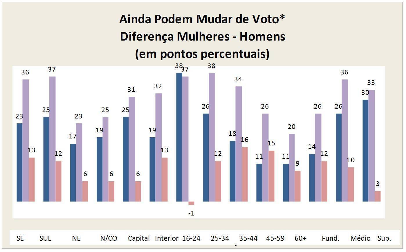 320-20grafico02_220710