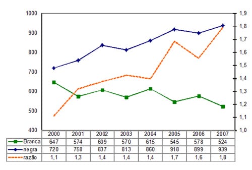 grafico-obitos-de-mulheres