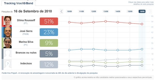 16-09-traking-vox-ig-band