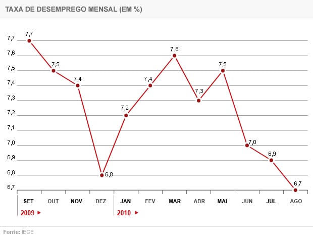 desempregomensal_agosto
