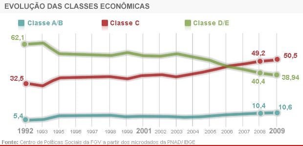 graficonovaclassemedia