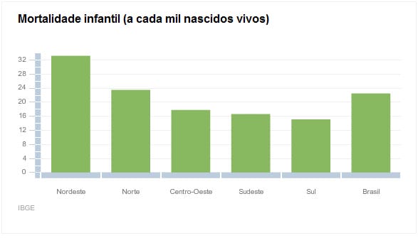 mortalidade_infantil_ibege