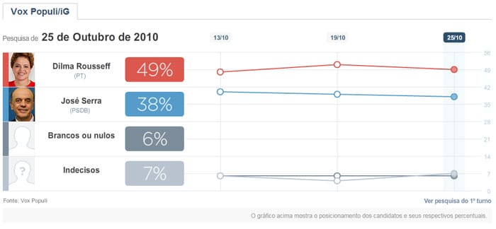 25-10-traking-vox-populi