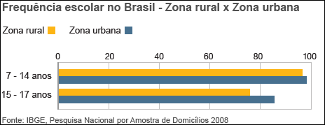 school_attendance