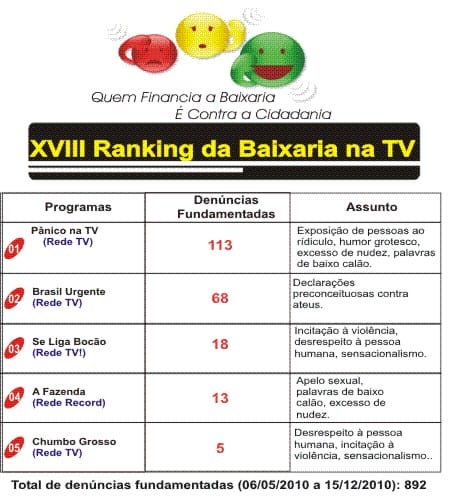 15_ranking_da_baixaria_na_tv