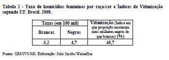 Mulheres negras