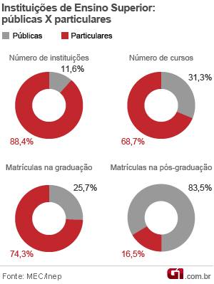 grafico-publica-particular 