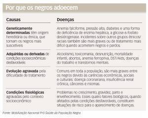 por que os negros adoecem