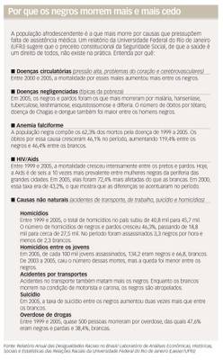 por que os negros morrem mais cedo