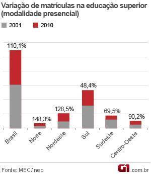 universidade no nordeste2
