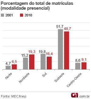 universidade no nordeste3
