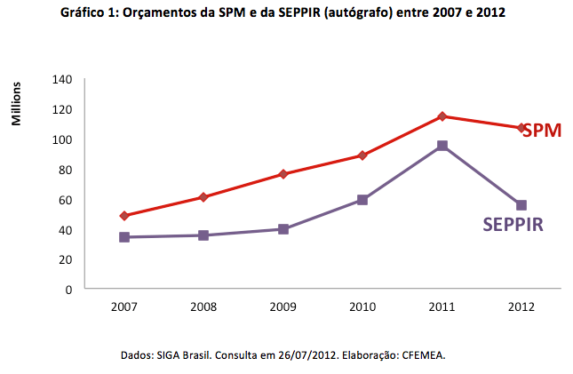 mulheresnegras politicaspublicas grafico1
