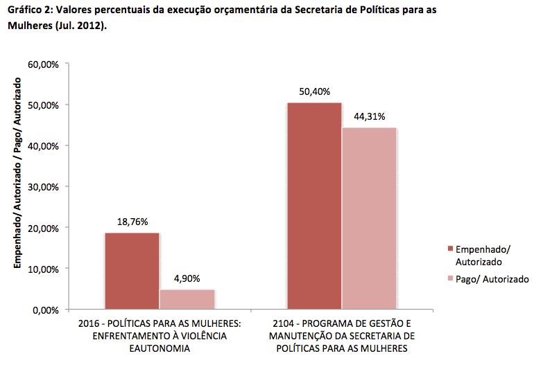 mulheresnegras politicaspublicas grafico2