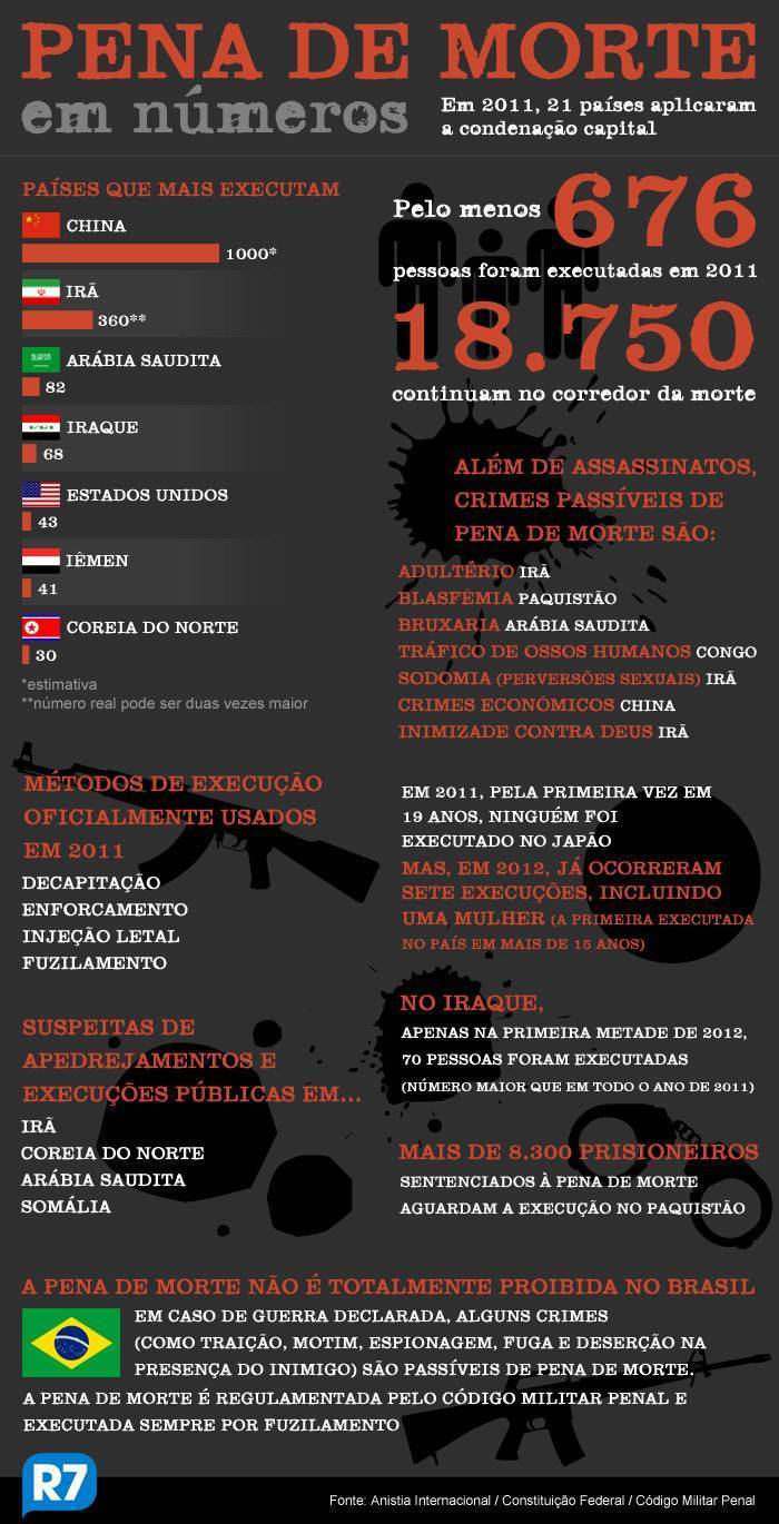 Infografico-pena-de-morte