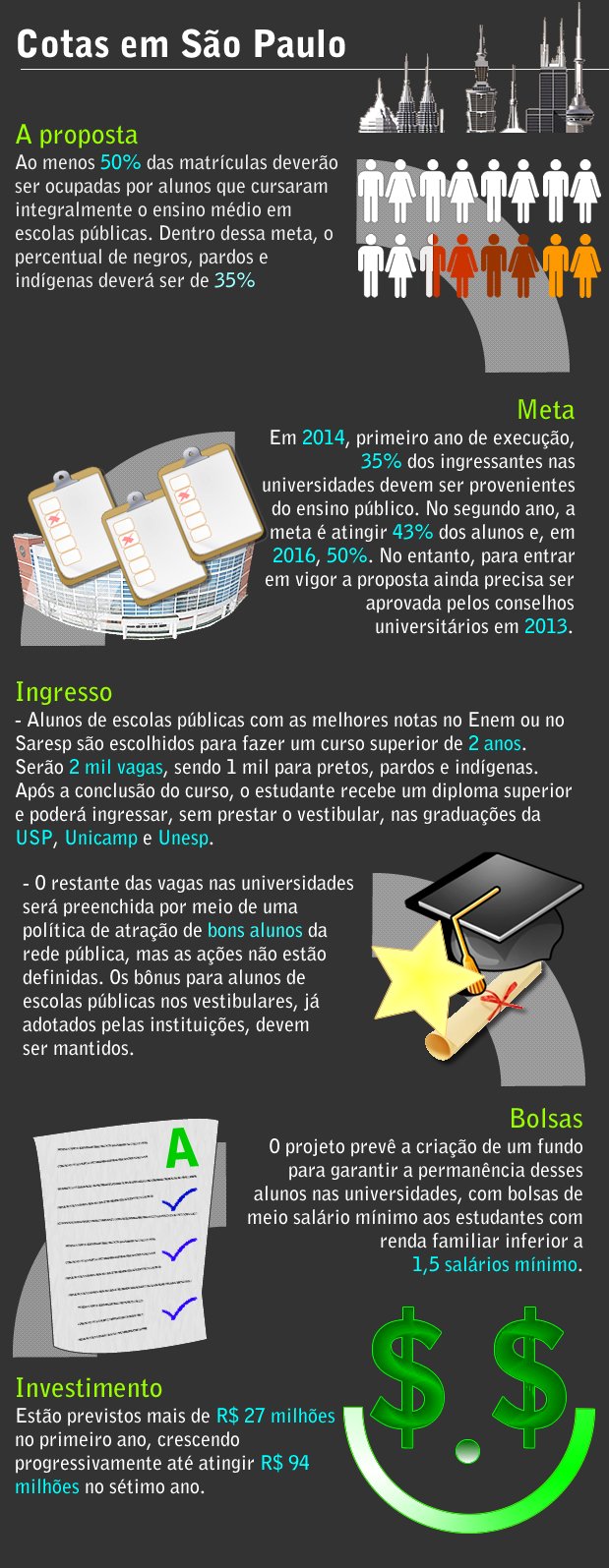 cotas-em-sao-paulo