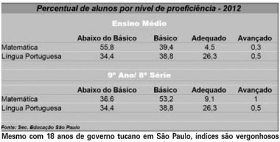 educacaoemSP-e1364045994576
