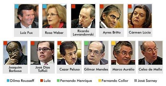 cotas raciais judiciario