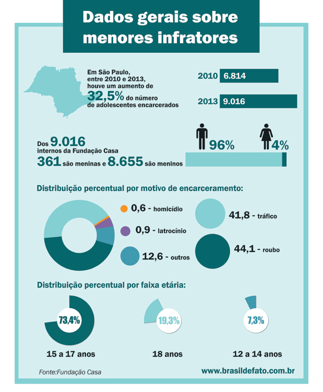 Infográfico menores