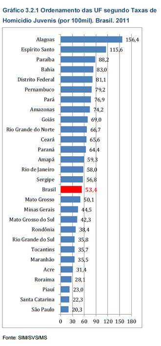 190713 grafico homicidio juvenil mapa2013