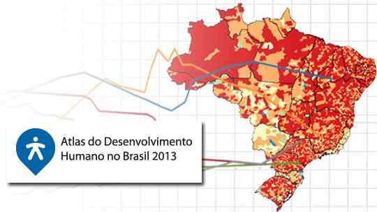 desenvovimento humano