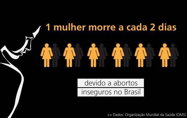aborto morte