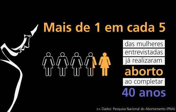 aborto mulheres