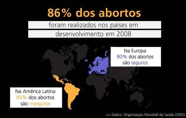 aborto mundo
