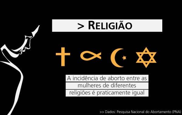 aborto religiao