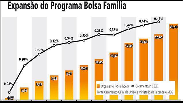 bolsa-familila infancia