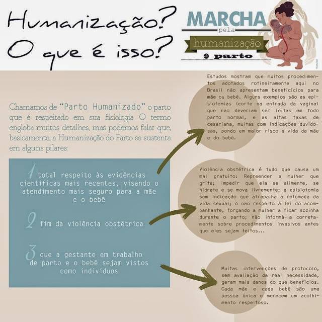 Parto humanizado: protagonismo e amor sem dor