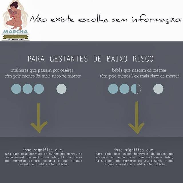 Parto humanizado: protagonismo e amor sem dor