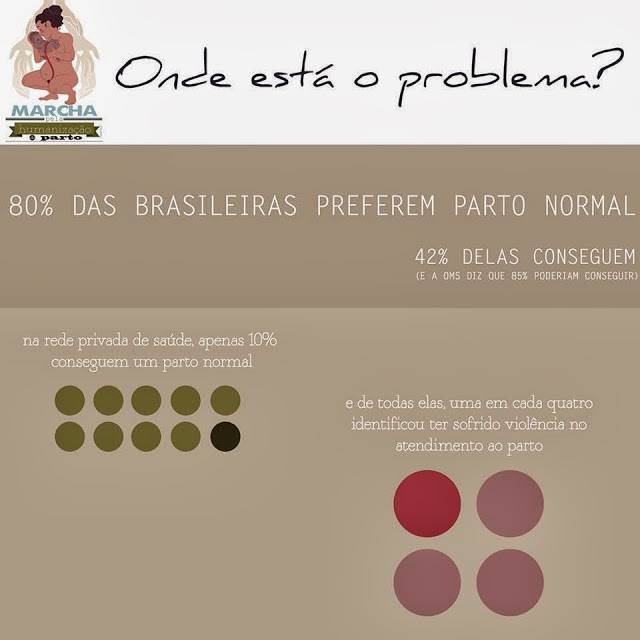 Parto humanizado: protagonismo e amor sem dor