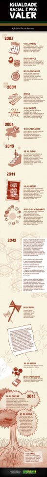 igualdade-racial-1