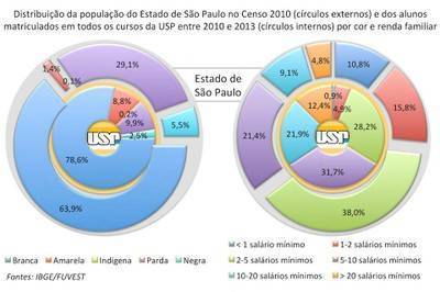 Que a universidade se pinte de povo!