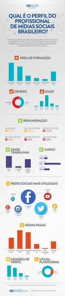 meioemensagem-midiassociais