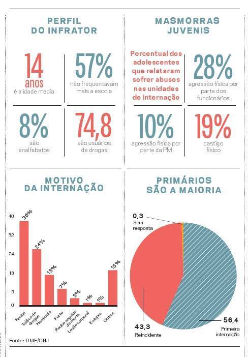 Menor bom é menor preso? Menor bom é menor preso?