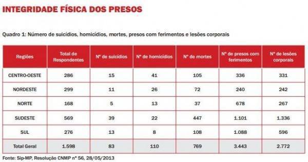 Kenarik Boujikian: “Onde Roseana Sarney esteve nos últimos anos?”