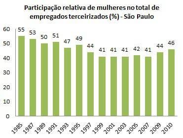 trabalho-terceirizado-1