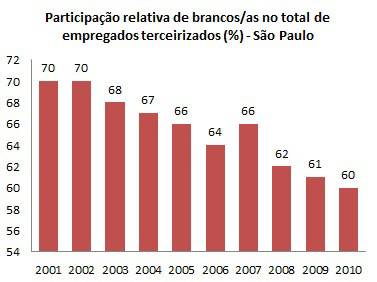 trabalho-terceirizado-2