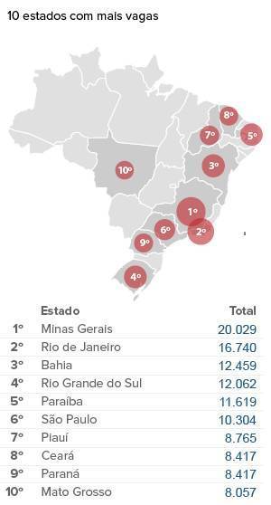 Veja aonde estão as 171 mil vagas do Sisu