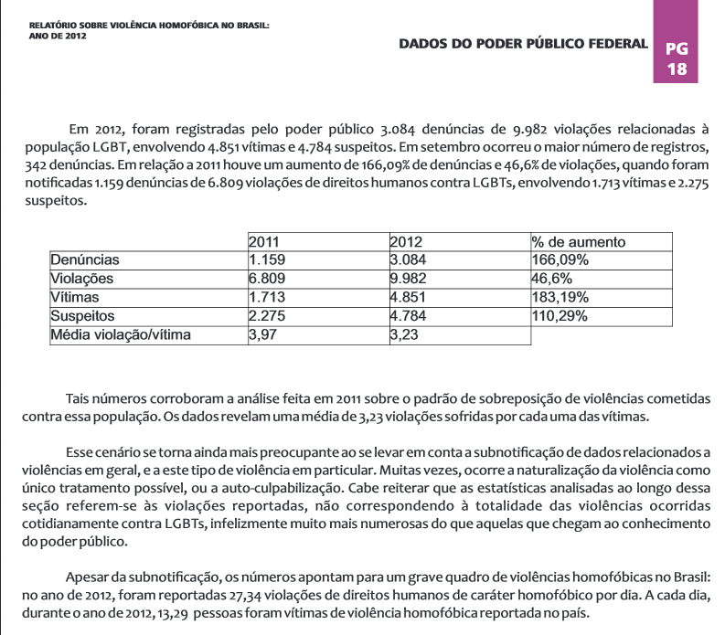 violência homofóbica