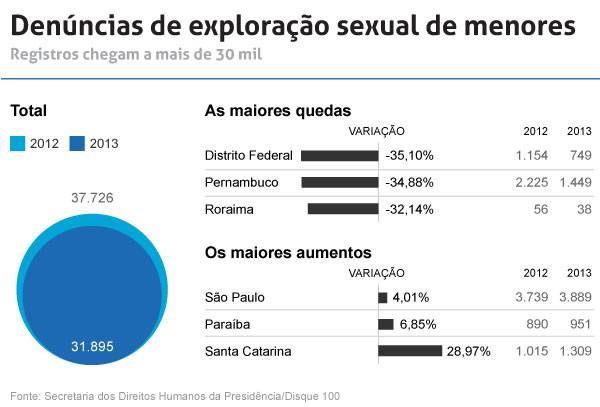 exploracao-sexual-menores