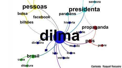 Presidenciáveis 'acordam' para poder das redes sociais