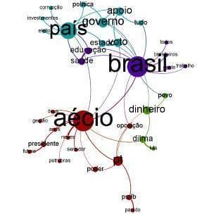 Presidenciáveis 'acordam' para poder das redes sociais