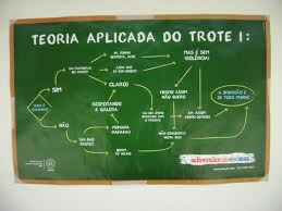 “Cheguei em casa me sentindo um lixo”