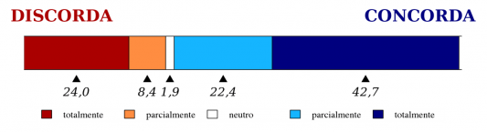 Ipea corrige pesquisa sobre estupro