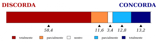 Ipea corrige pesquisa sobre estupro