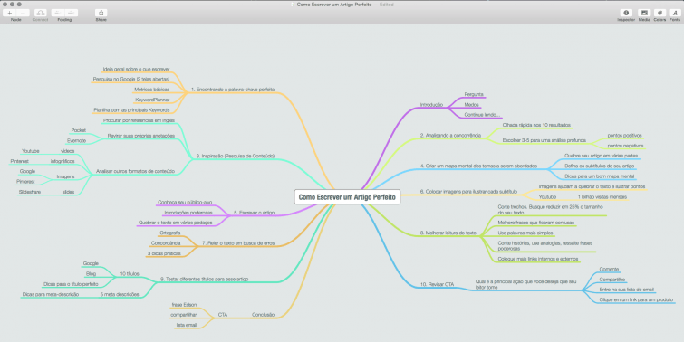 como-escrever-um-artigo-perfeito-mapa-mental-mindnode